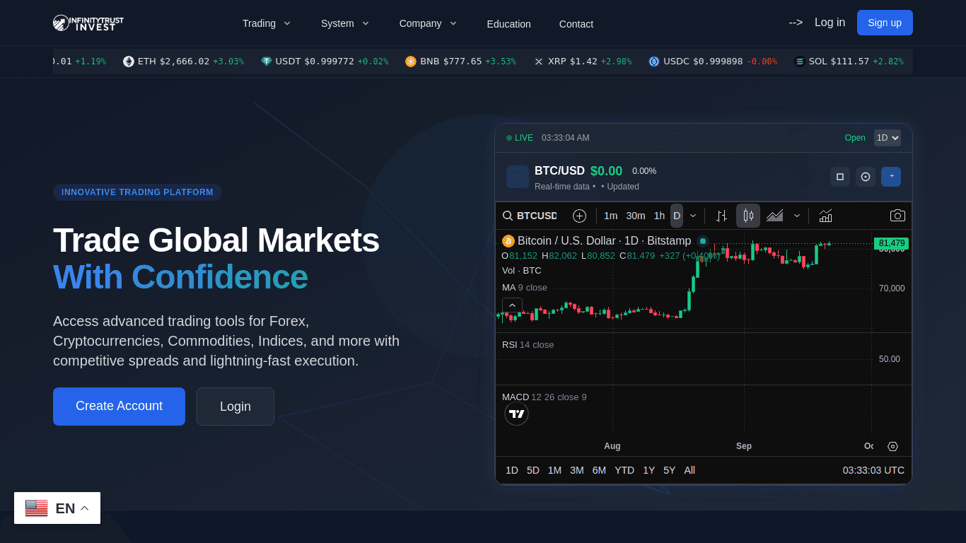 Capture of infinitytrustinvest.com