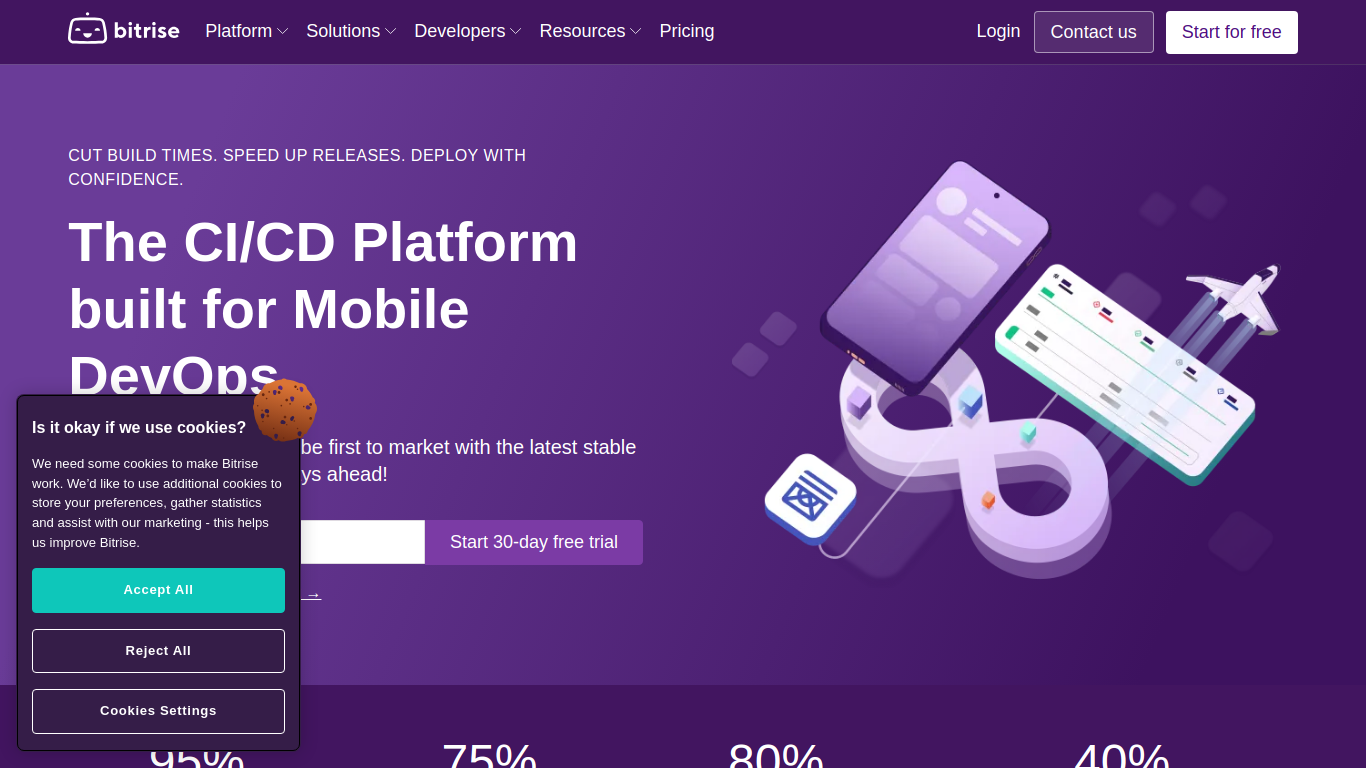 bitrise.io