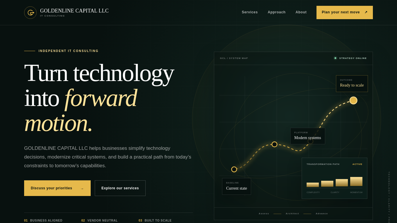 Captura de goldenlinecapitalllc.com