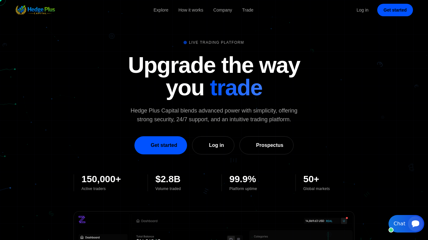 Captura de hedgepluscapital.com