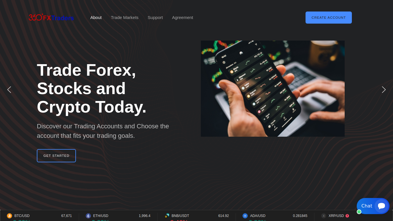 360fxfinancialservices.com