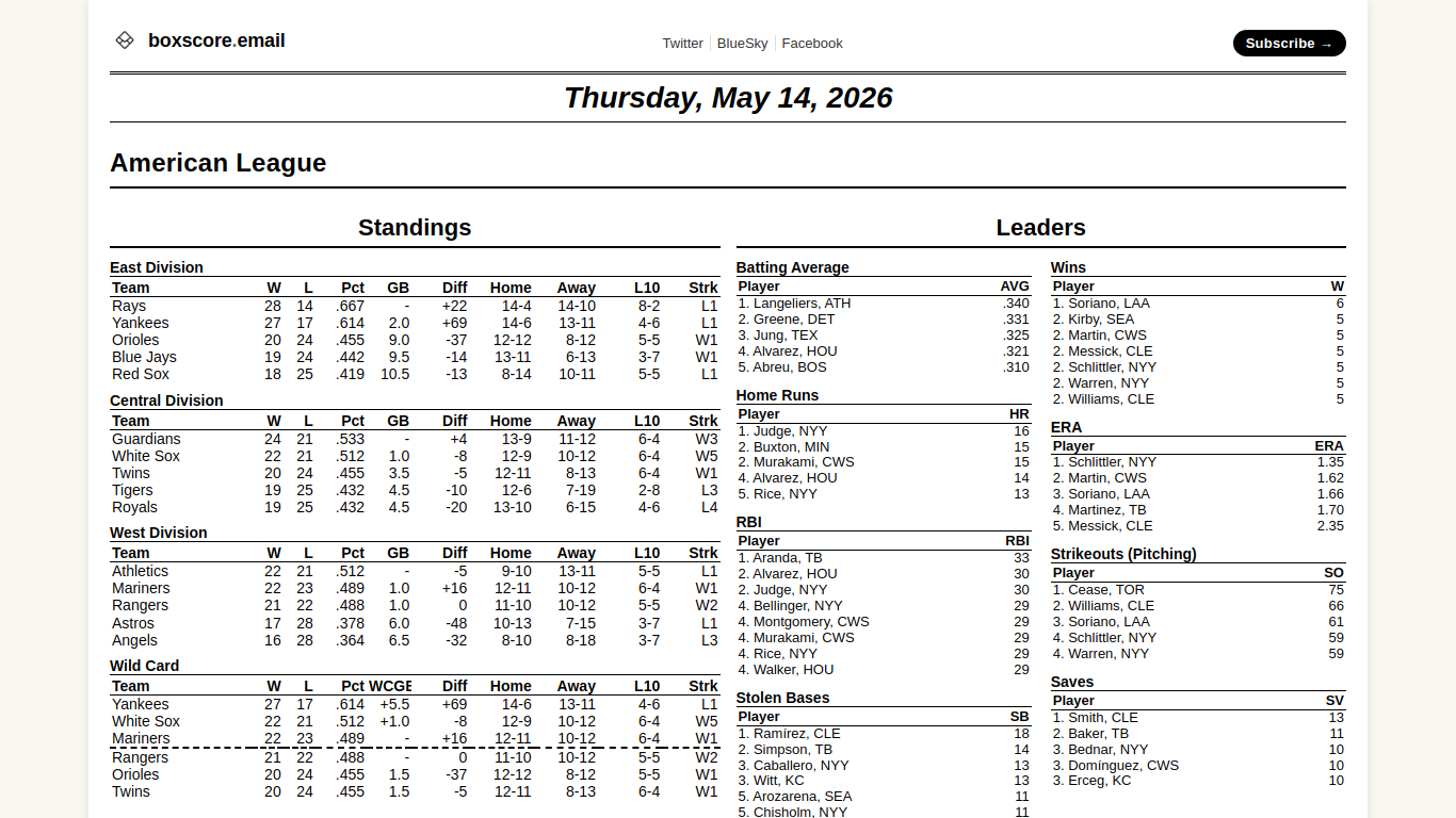 boxscore.email