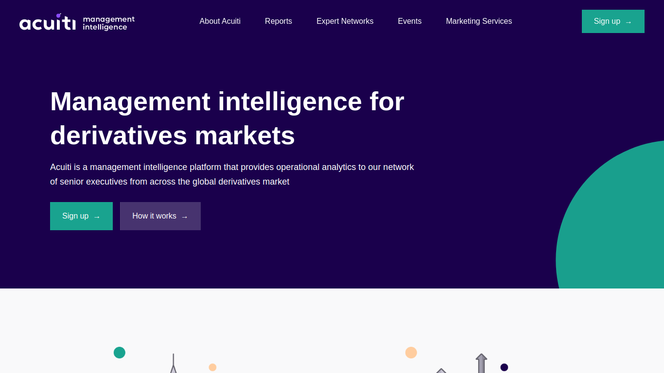 acuiti.io
