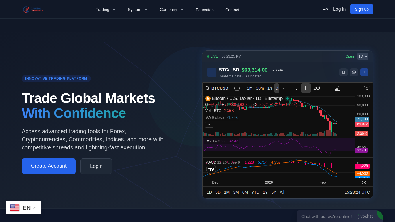 capitaltradinghub.com fraud analysis screenshot