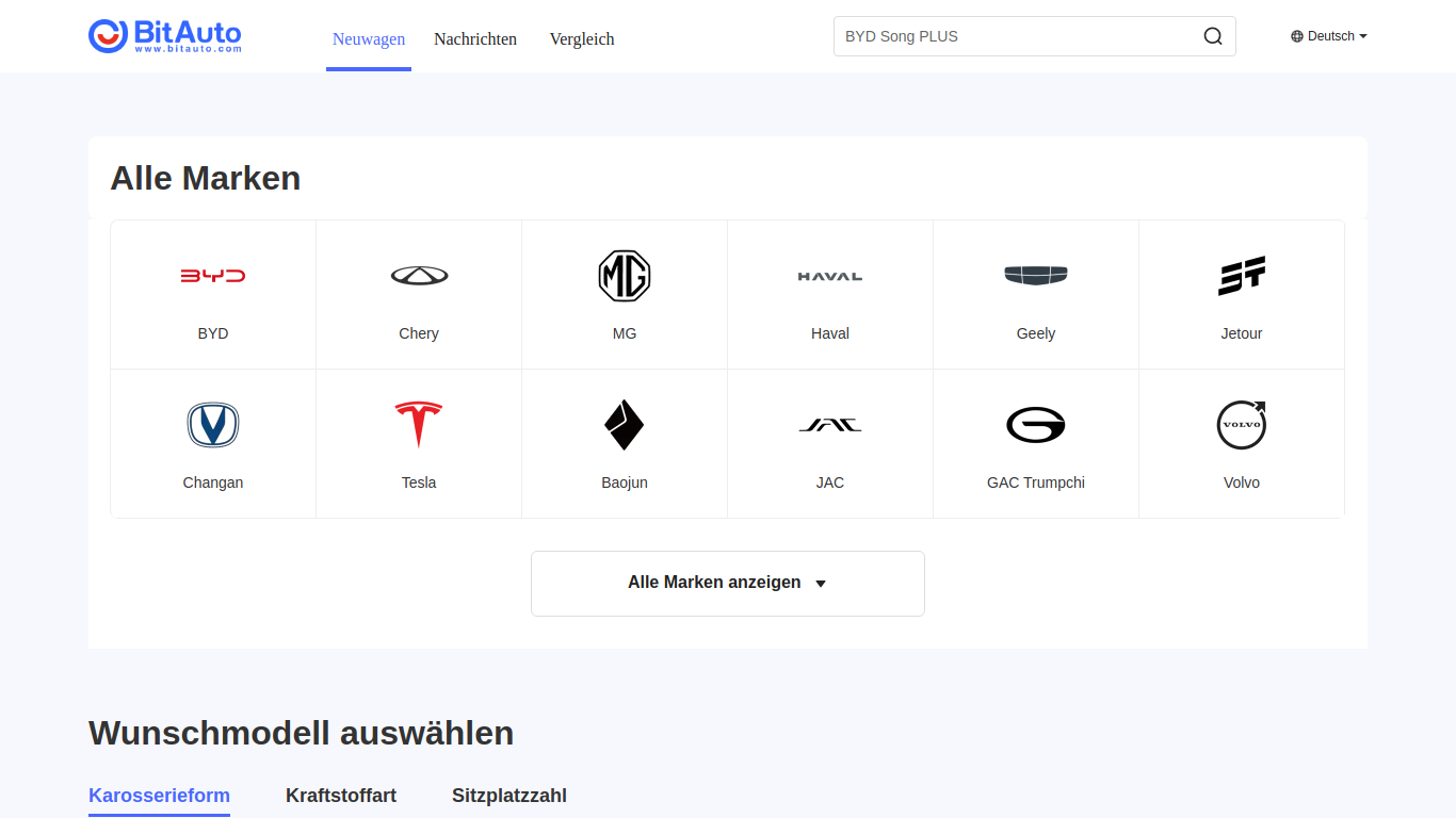 www.bitauto.com