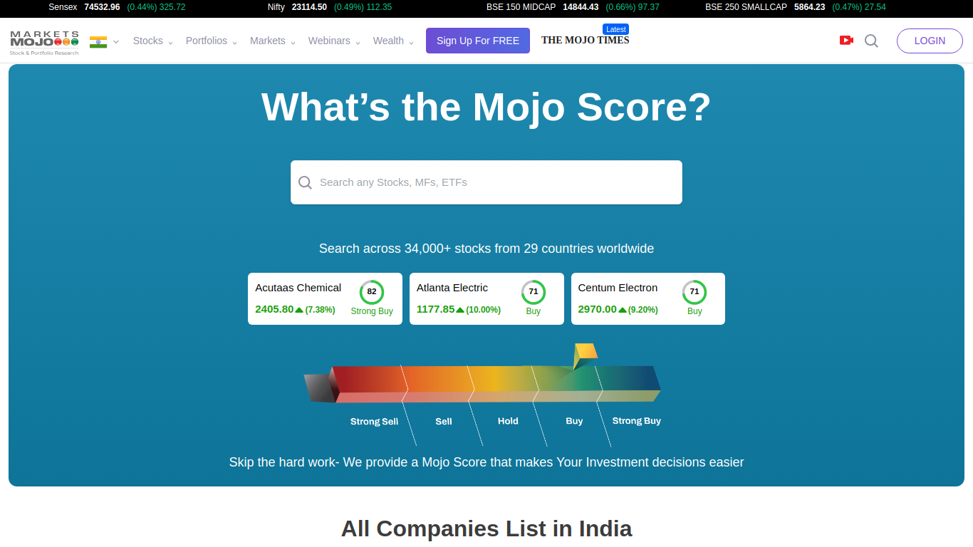 www.marketsmojo.com