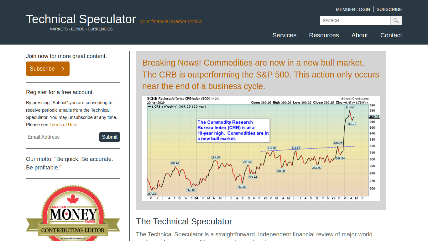 technicalspeculator.com