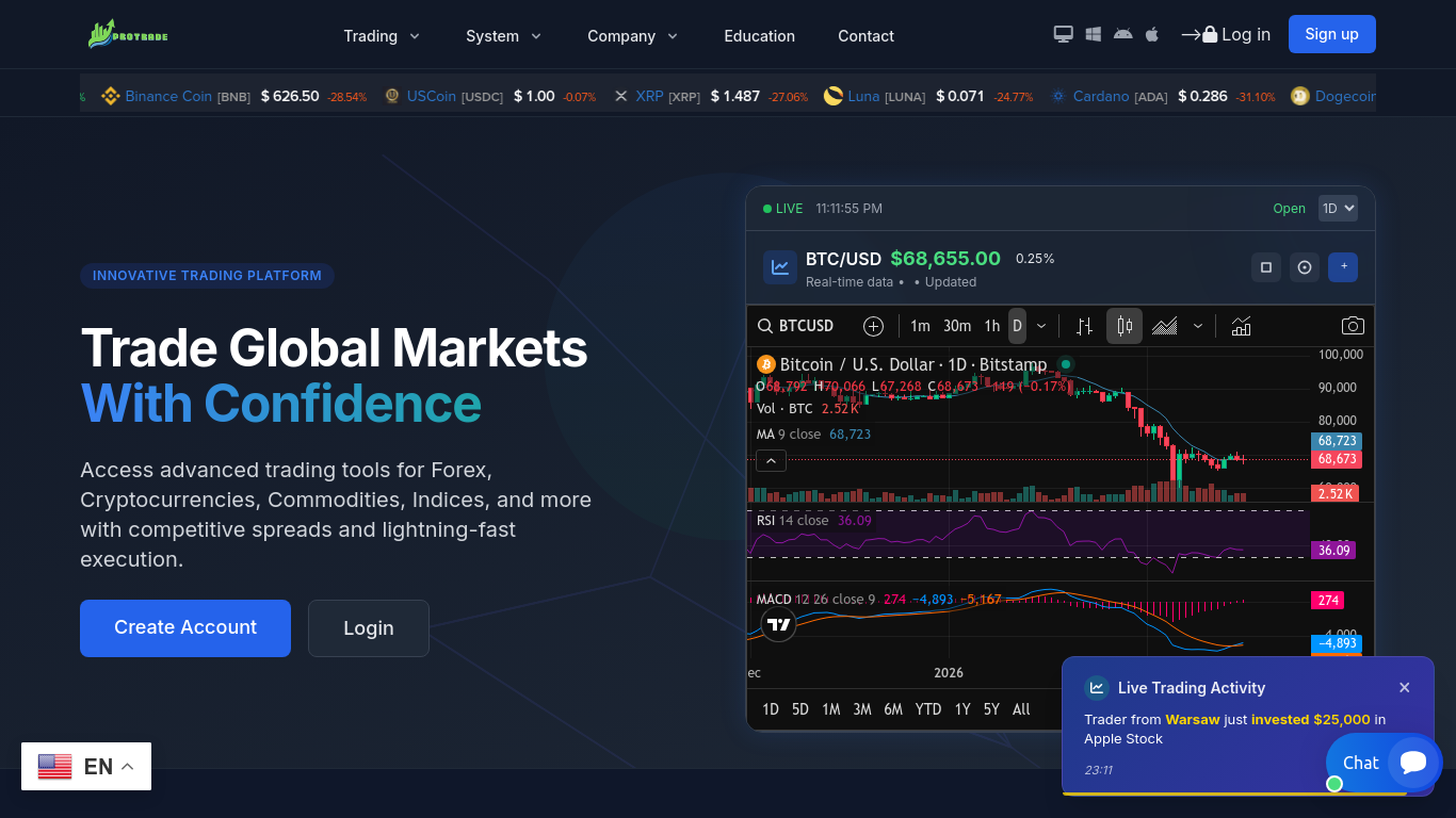 protradeing.online