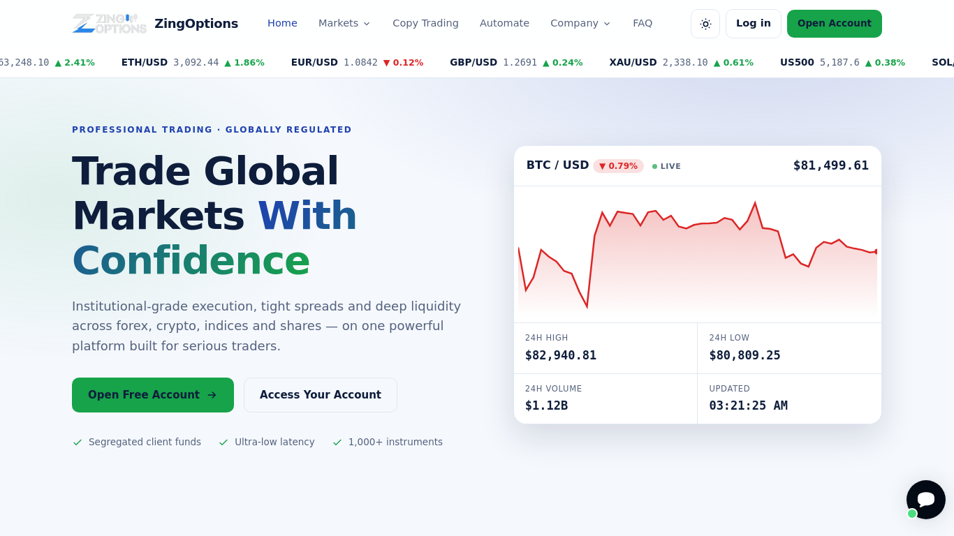 Screenshot of zingoptions.com