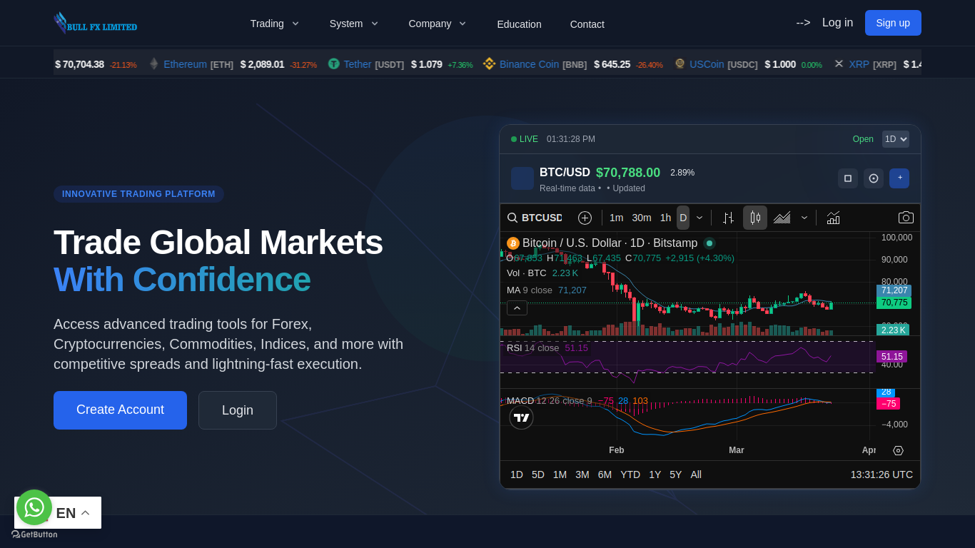 bullfxlimited.com