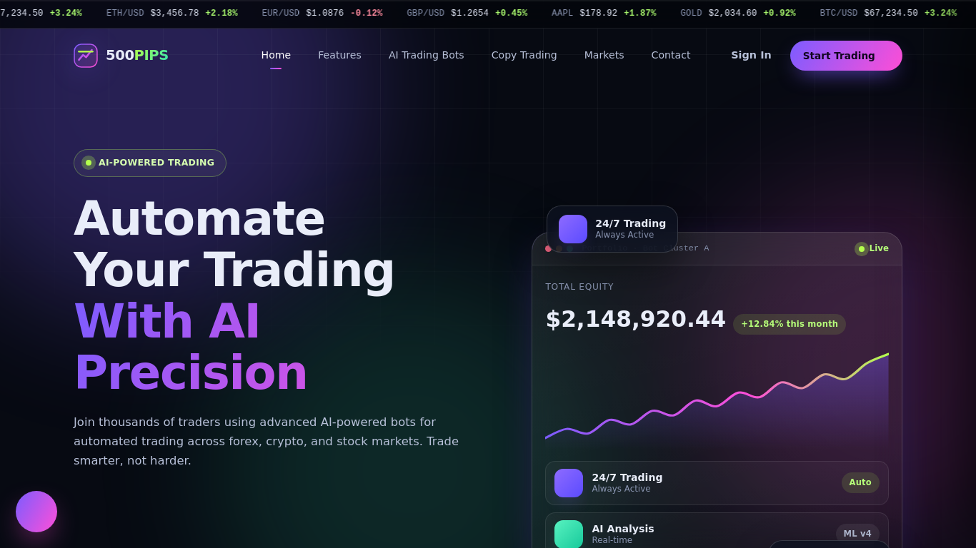 Screenshot of 500pipsbrks.com
